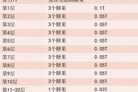 岑溪如何避免债务纠纷？专业追讨公司教您应对之策